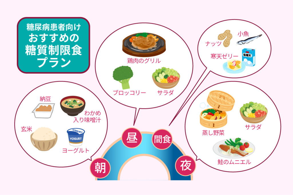 糖尿病患者向けおすすめの糖質制限食プラン