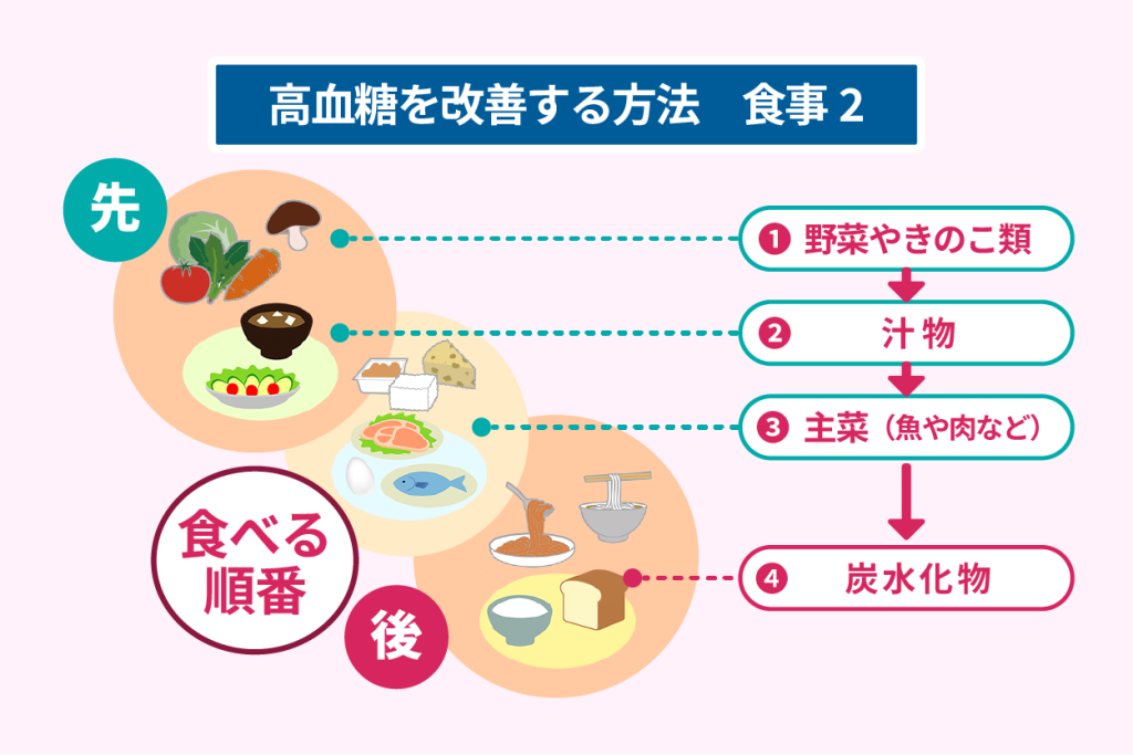 高血糖を改善する方法　食事２