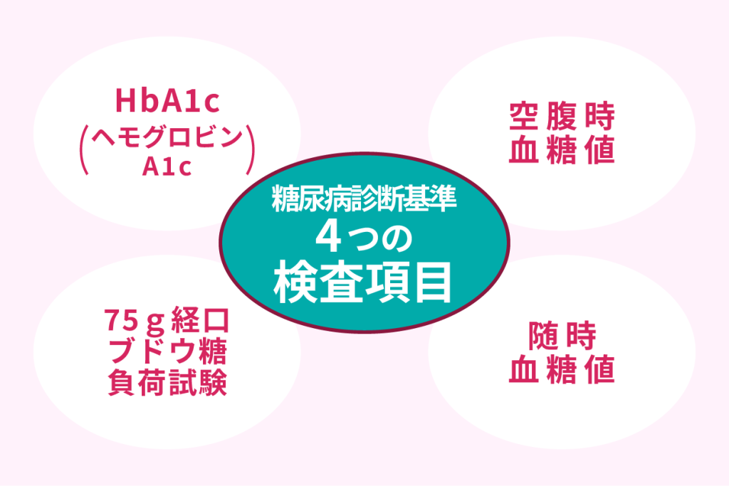 糖尿病診断基準４つの検査項目