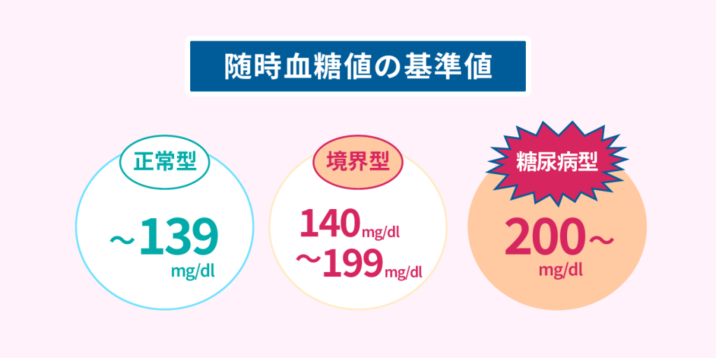 随時血糖値の基準値