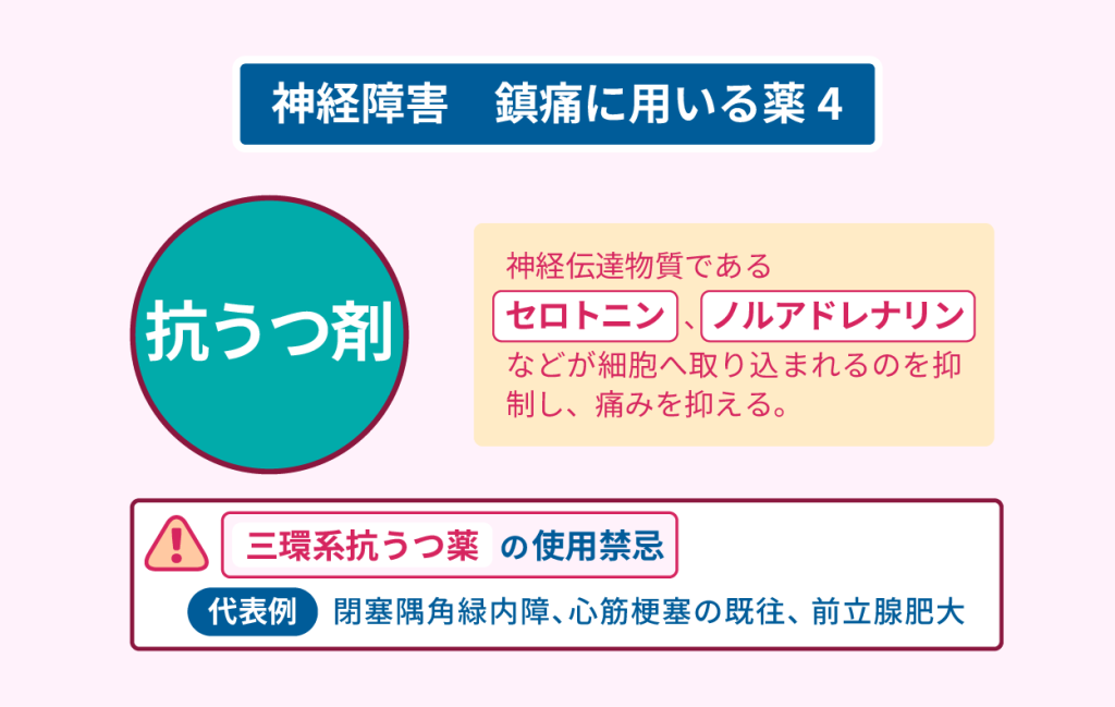 神経障害　鎮痛に用いる薬４