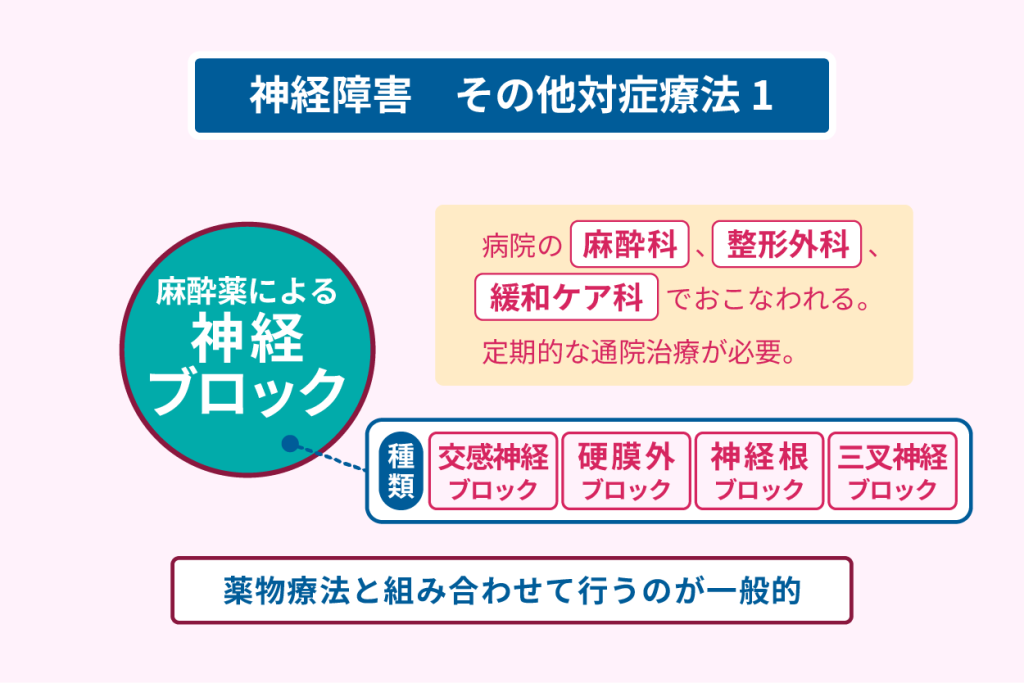 神経障害　その他対症療法１