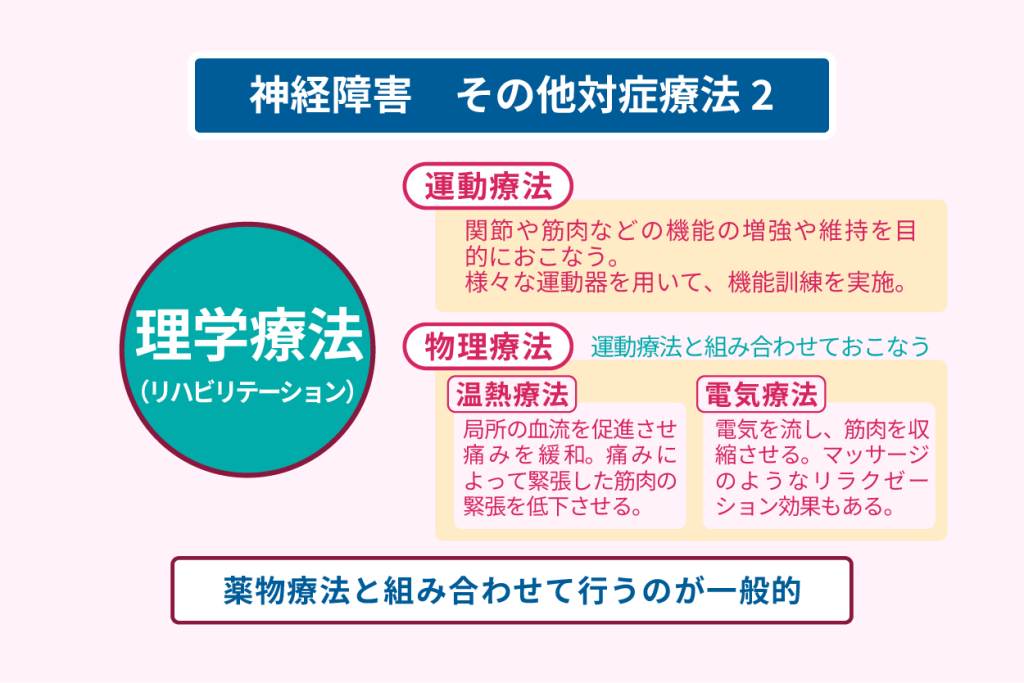 神経障害　その他対症療法２