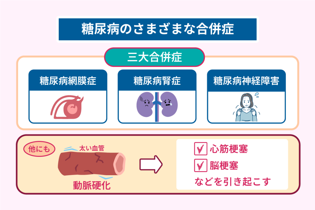 糖尿病のさまざまな合併症