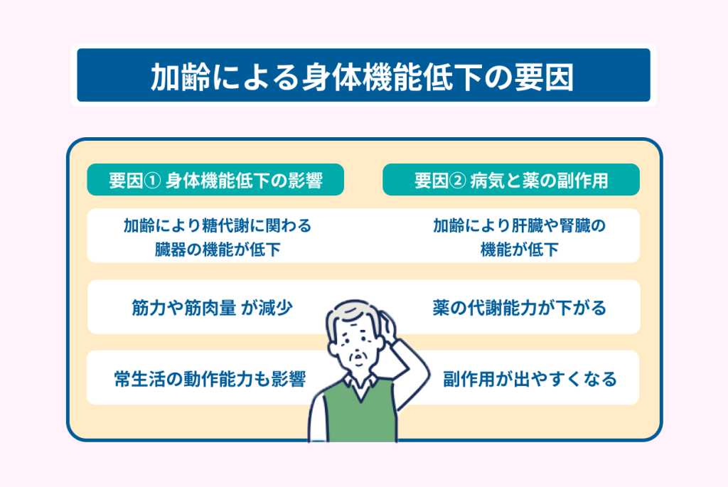 加齢による身体機能低下の要因