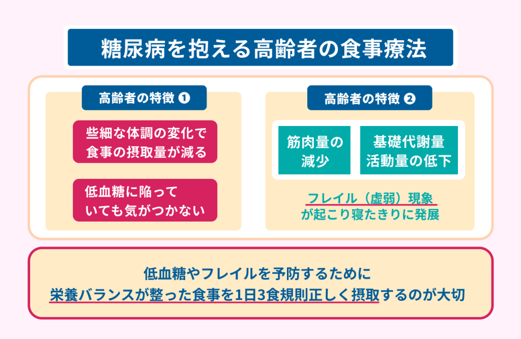 糖尿病を抱える高齢者の食事療法