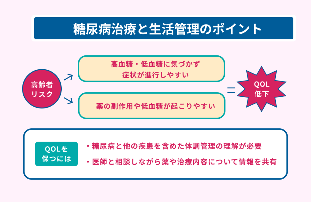 糖尿病治療と生活管理のポイント