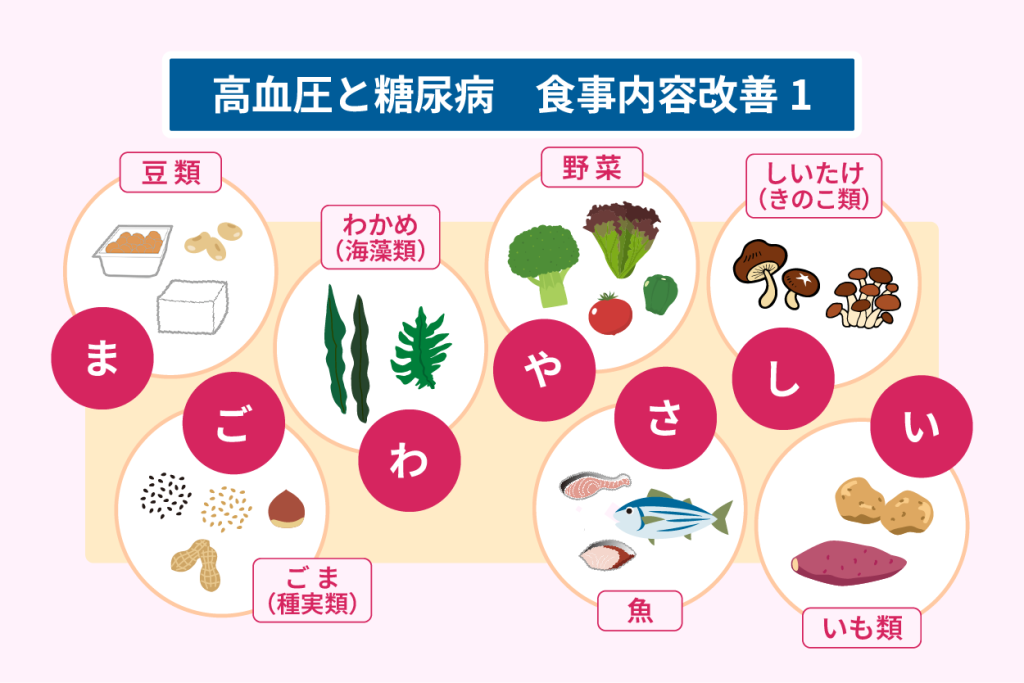 高血圧と糖尿病　食事内容改善１