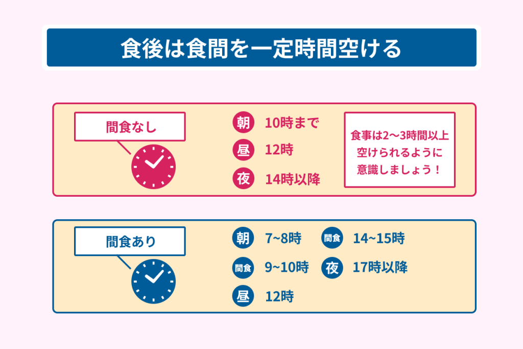 食後は食間を一定時間空ける